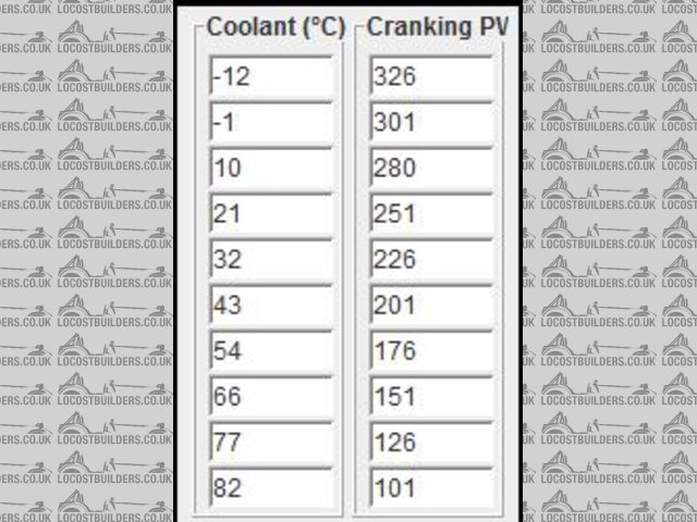 Cranking settings RB